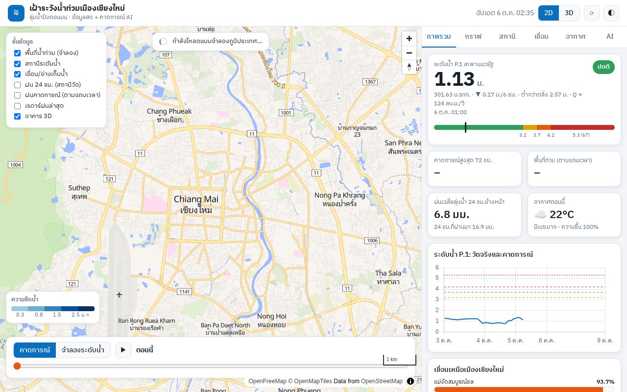 Preview of Chiangmai Flood Watch