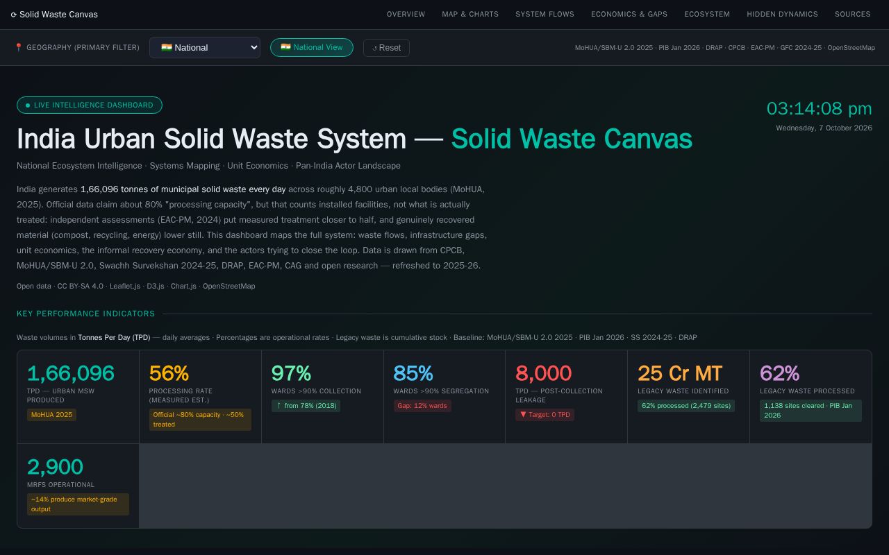 Preview of India Waste Canvas