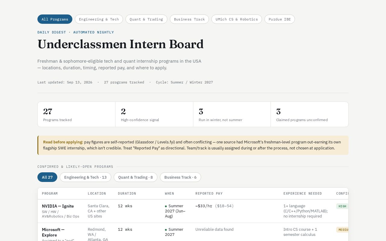 Preview of Underclassmen Intern Board