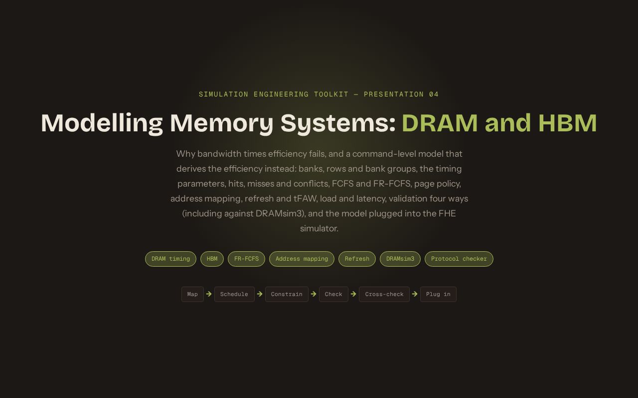 Preview of SimEng 04 Memory Systems DRAM HBM