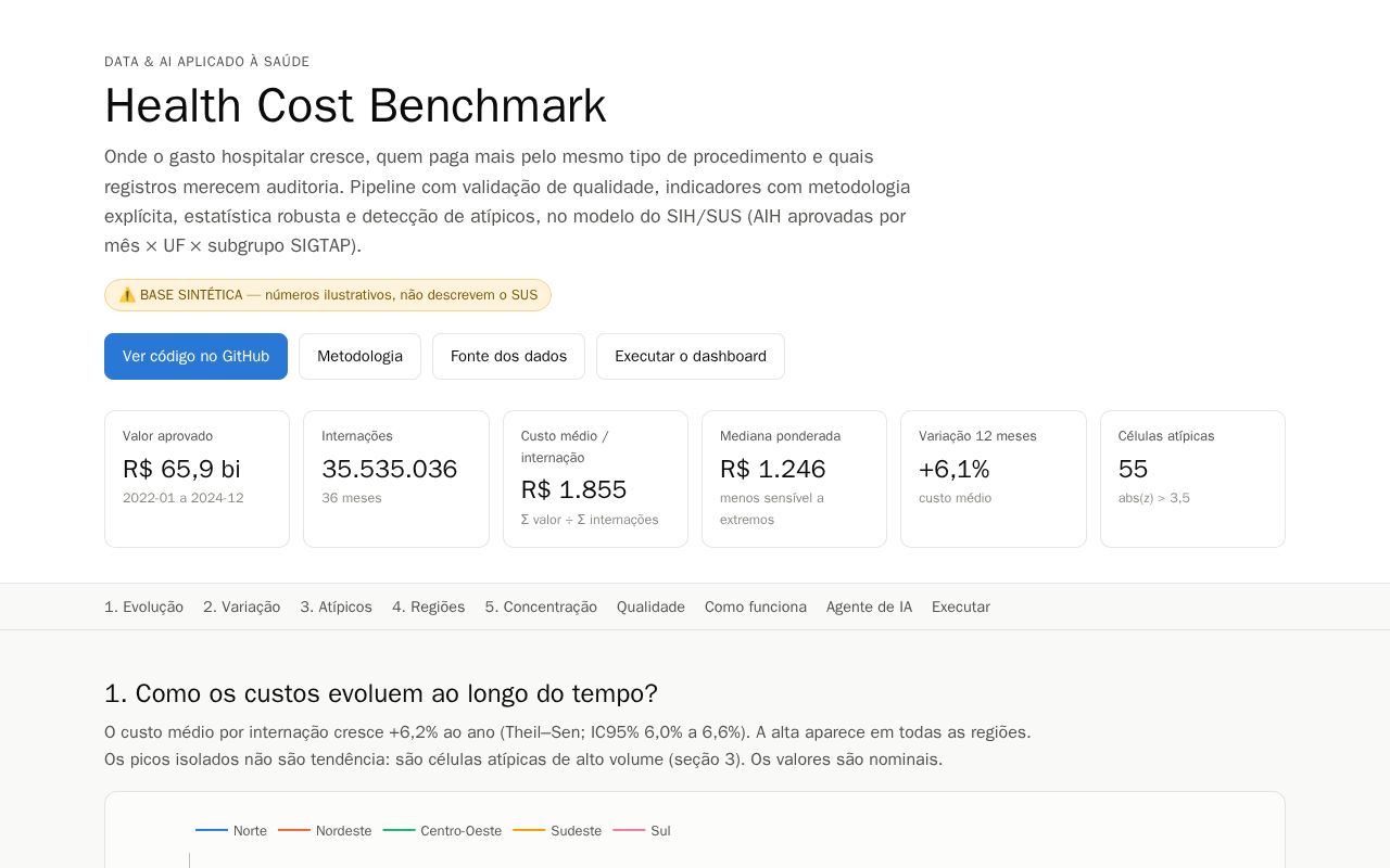 Preview of Health Cost Benchmark