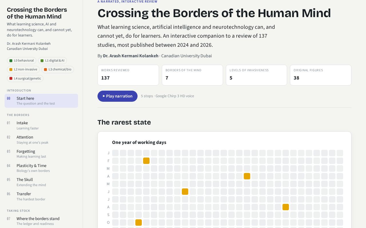 Preview of Crossing Borders Of Mind