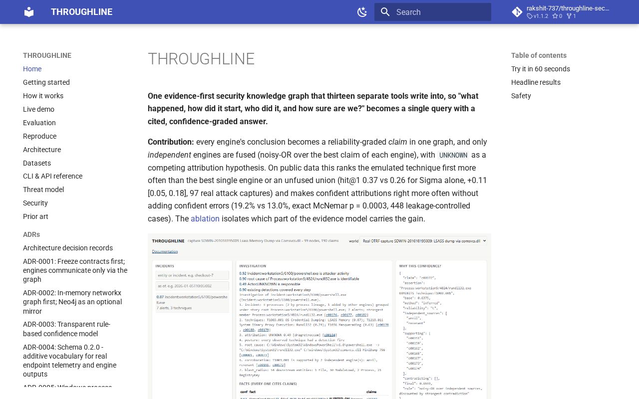 Preview of Throughline Security Knowledge Graph