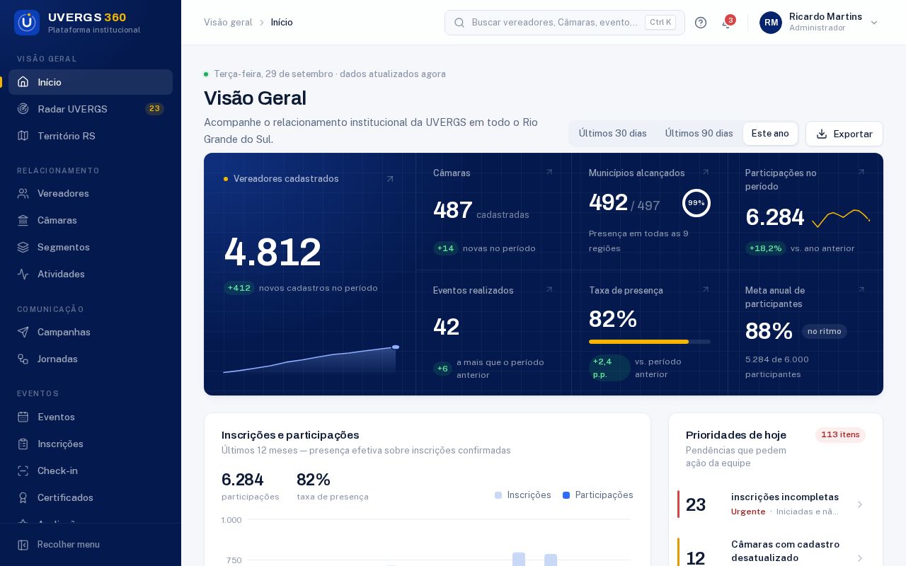 Preview of Uvergs360