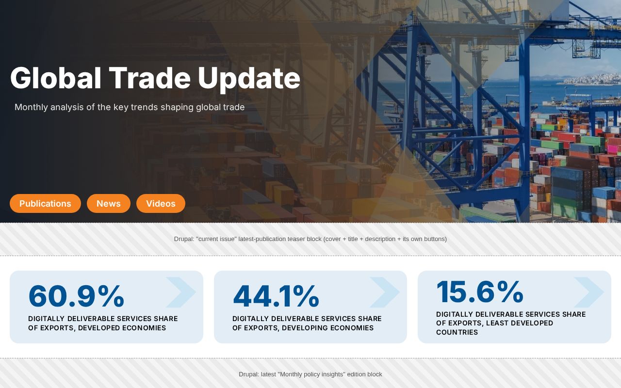 Preview of 2026 Global Trade Update