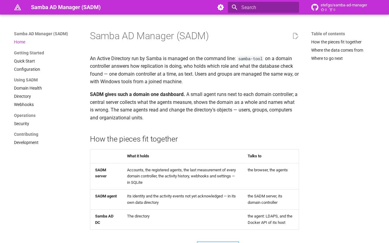 Preview of Samba Ad Manager