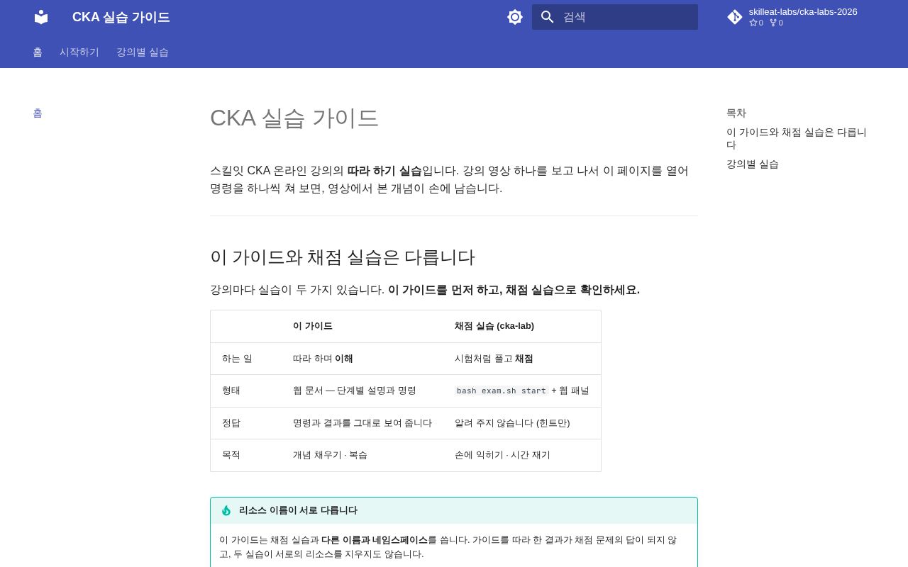 Preview of Cka Labs 2026