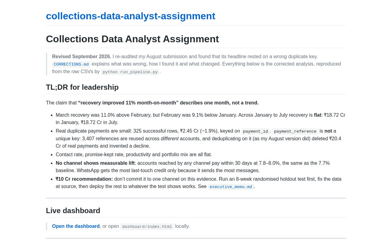 Preview of Collections Data Analyst Assignment