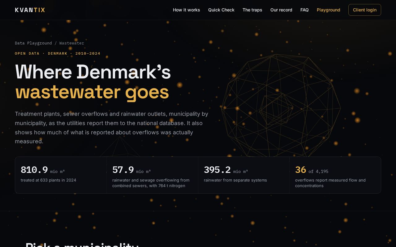 Preview of Nitrogen Sources Denmark