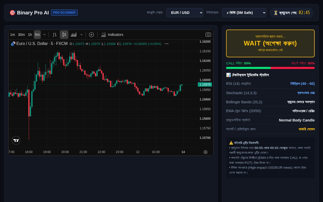 Preview of Binary 5m Analyzer