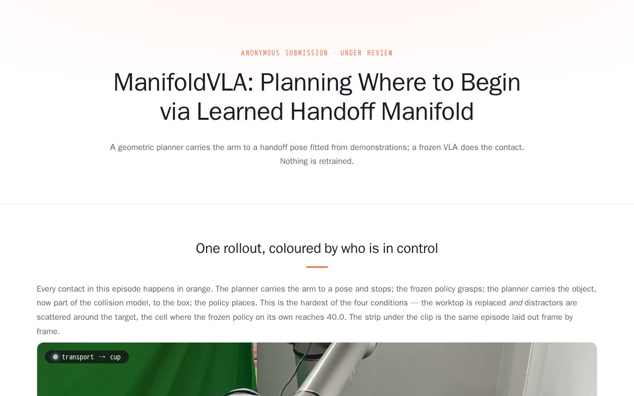 Preview of ManifoldVLA Github Io