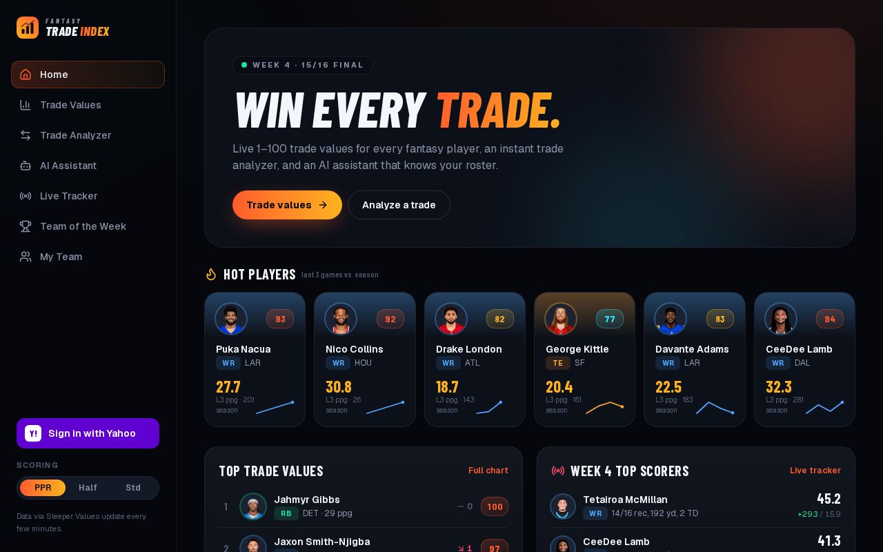 Preview of Fantasy Trade Index: Fantasy Football Trade Values & Trade Analyzer