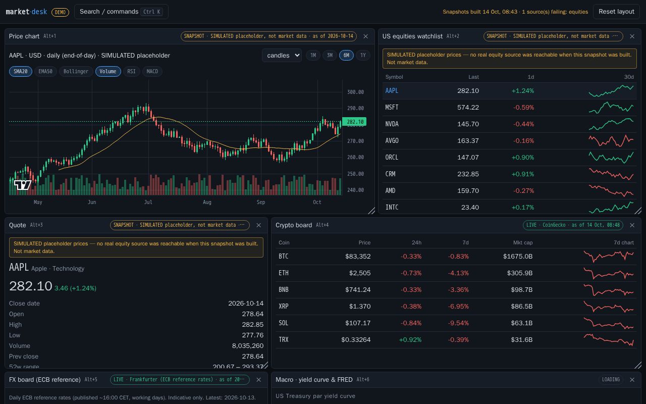 Preview of Market Desk