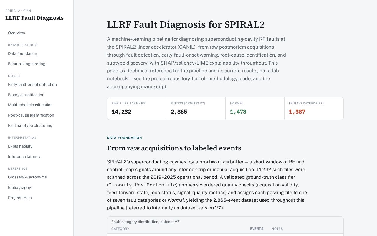 Preview of LLRF SP2 Pipeline