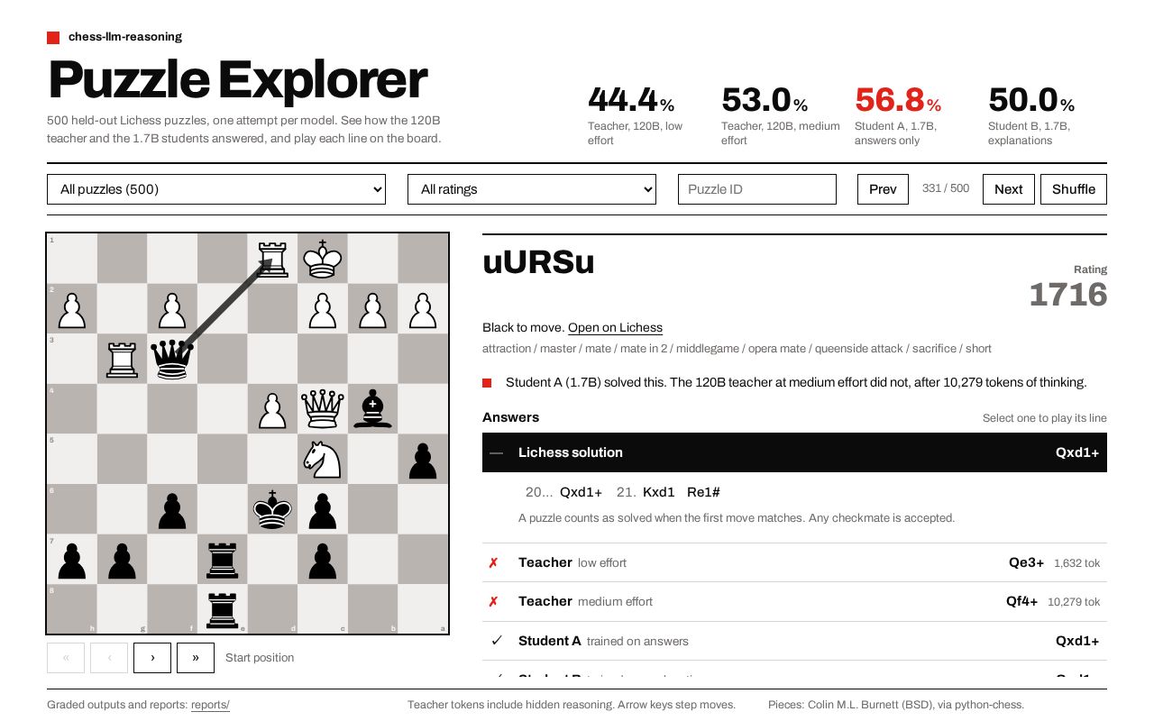Preview of Chess Llm Reasoning