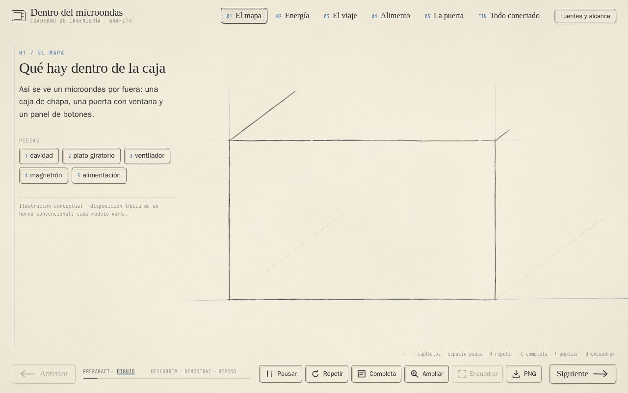 Preview of Dentro del microondas