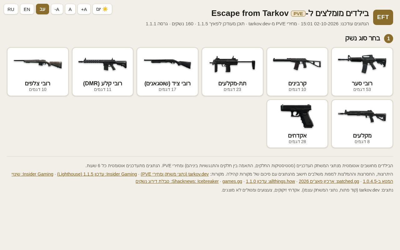 Preview of Eft Builds