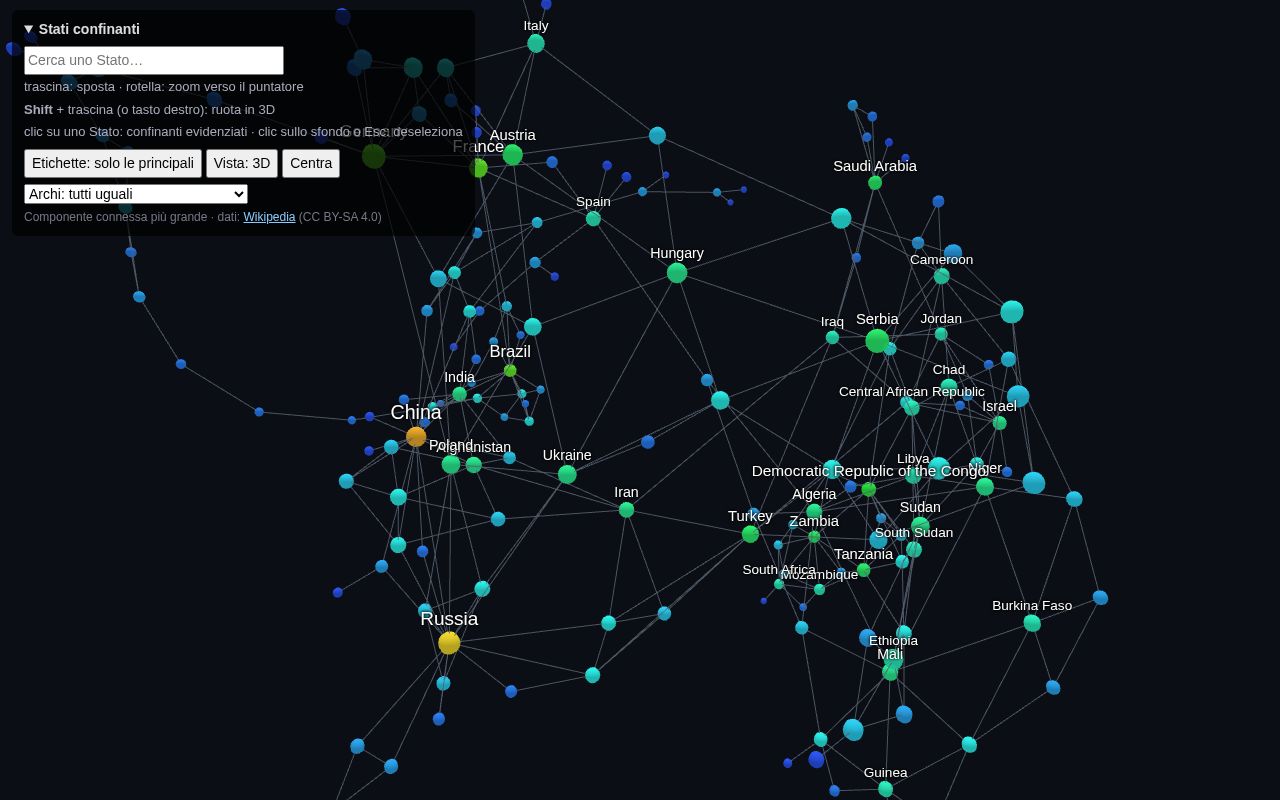 Preview of Grafo dei confini 3D