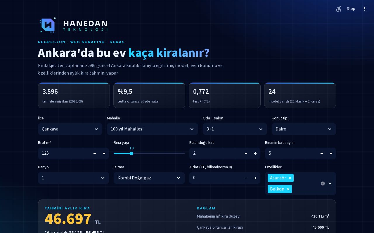 Preview of Ankara Kira Tahmini