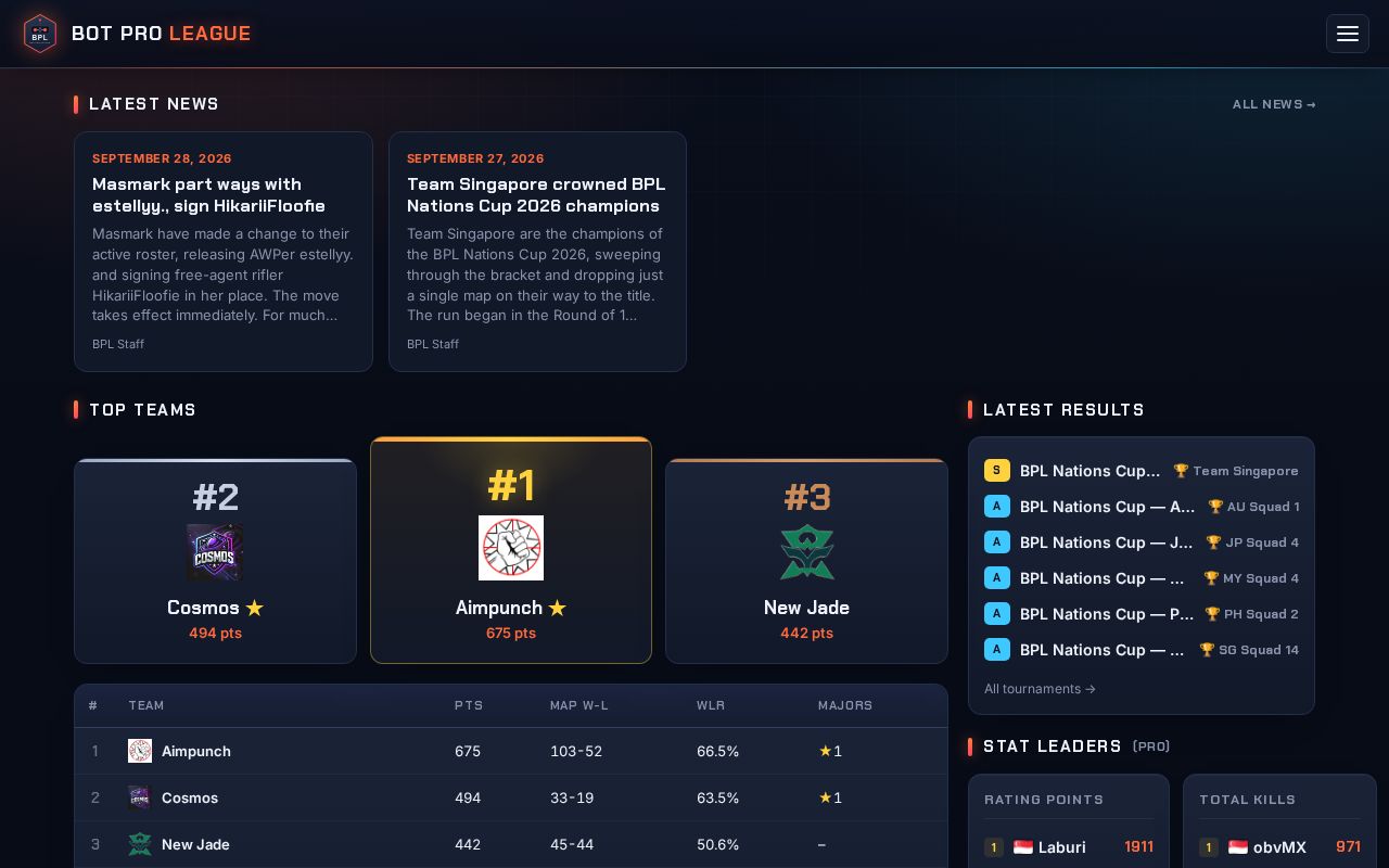 Preview of Bot Pro League