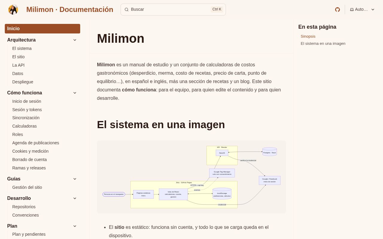 Preview of Milimon Docs