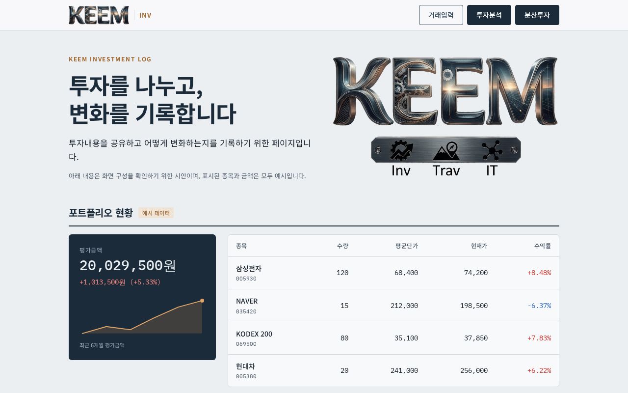 Preview of Ecokeem