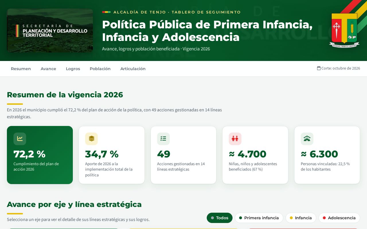 Preview of Tablero Pp Infancia Adolescencia Tenjo