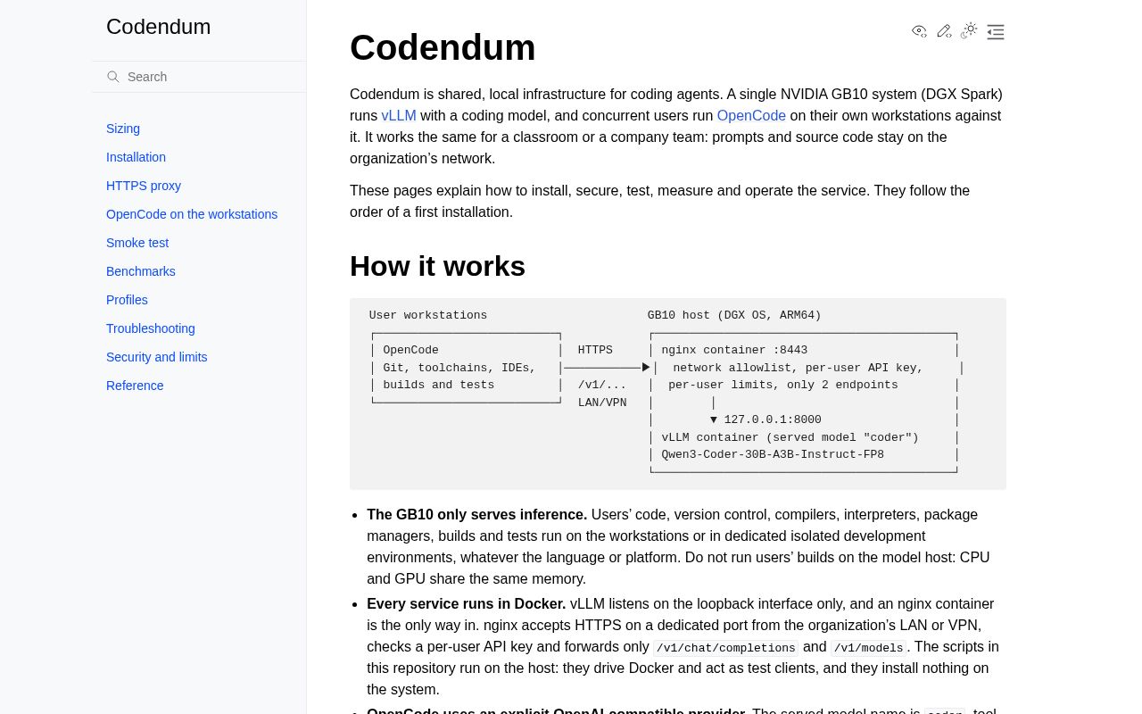 Preview of Codendum