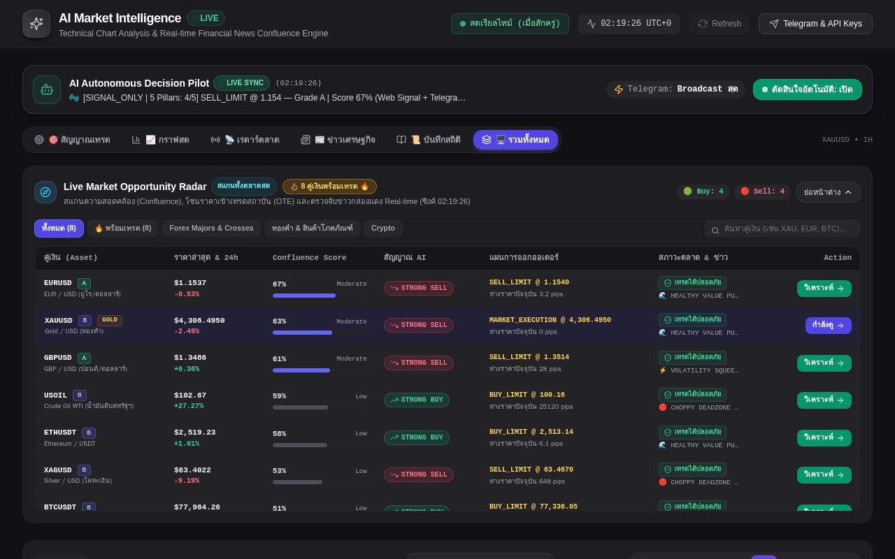 Preview of Indicator