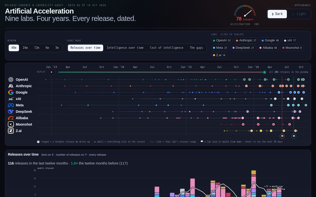 Preview of Artificialacceleration