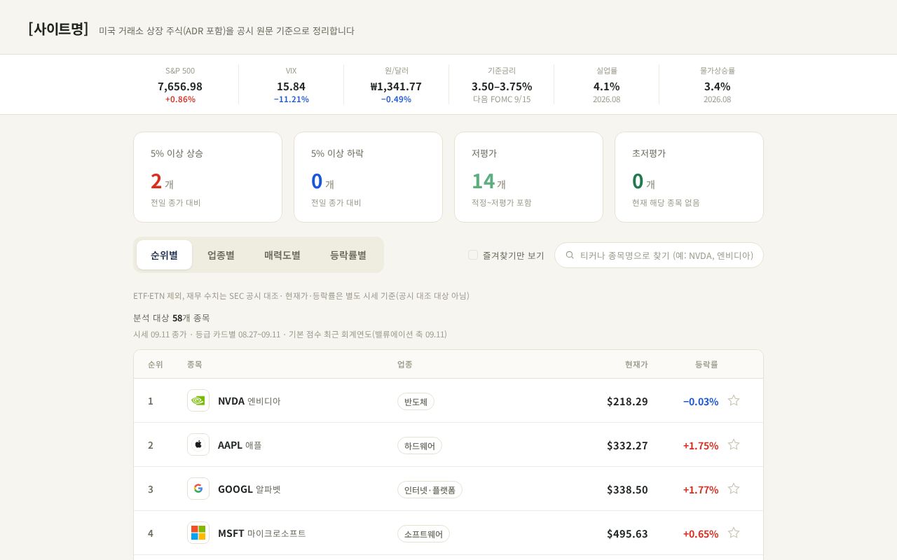 Preview of Stock Widgets Preview