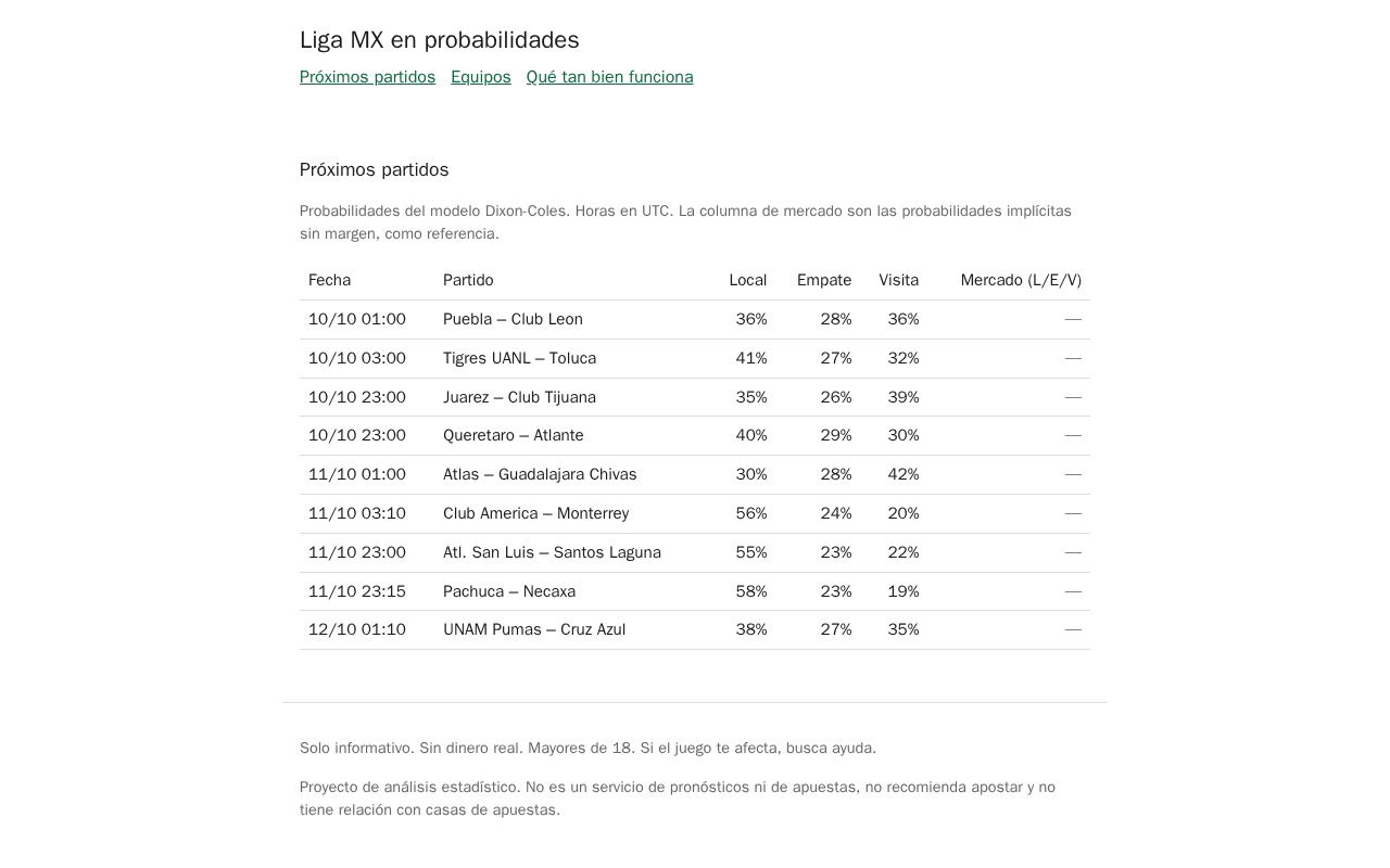 Preview of Ligamx Probabilidades