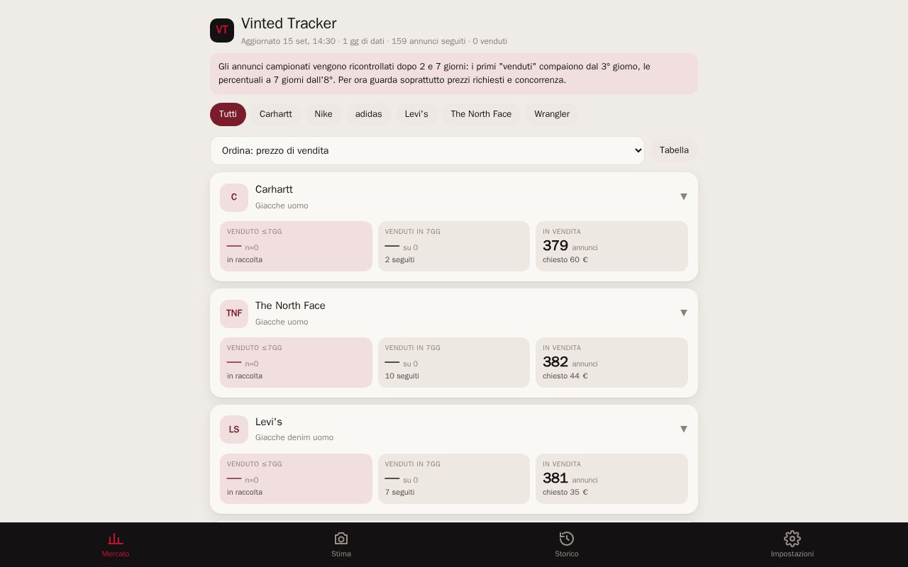 Preview of Vinted Tracker
