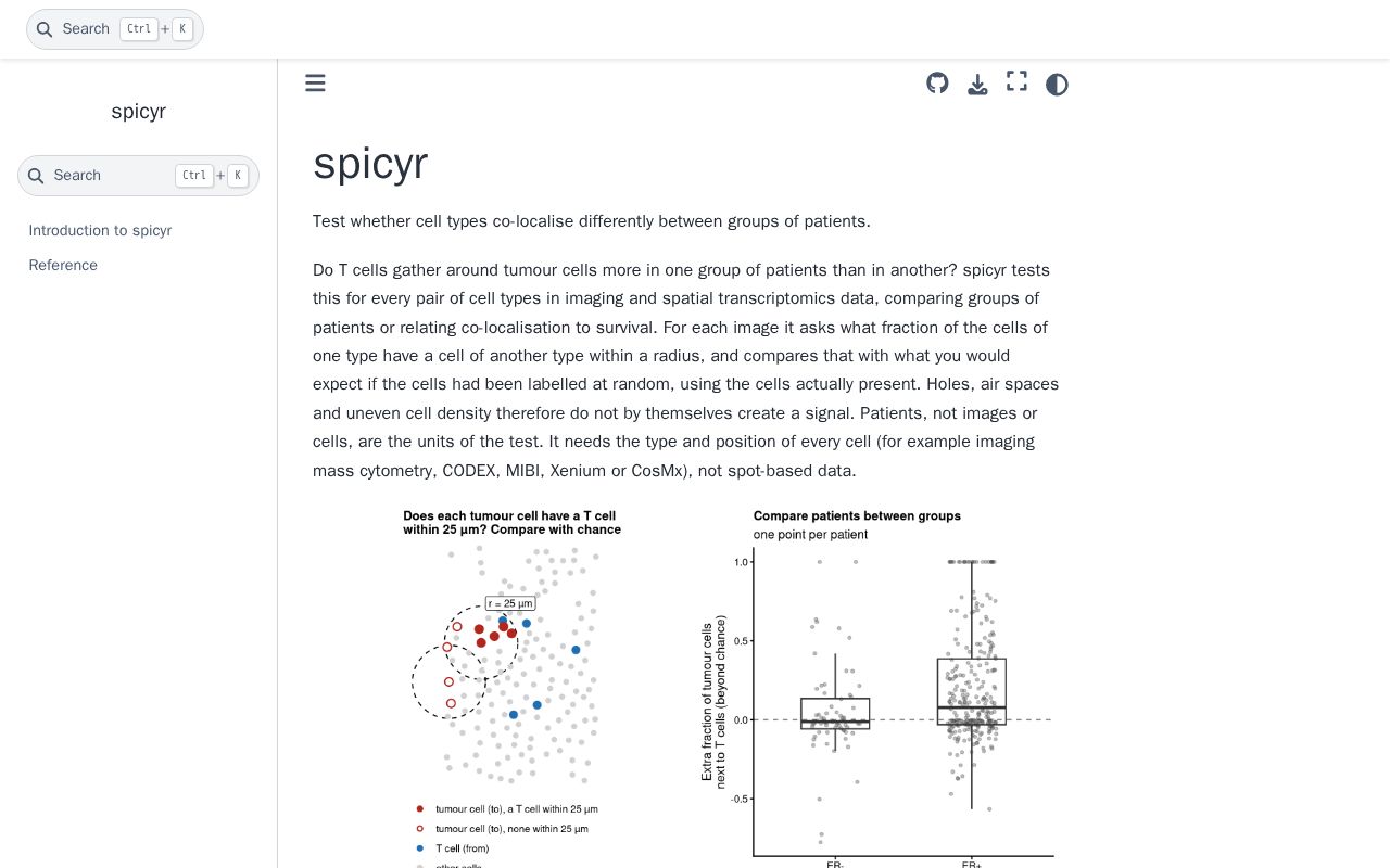 Preview of Spicyr Py