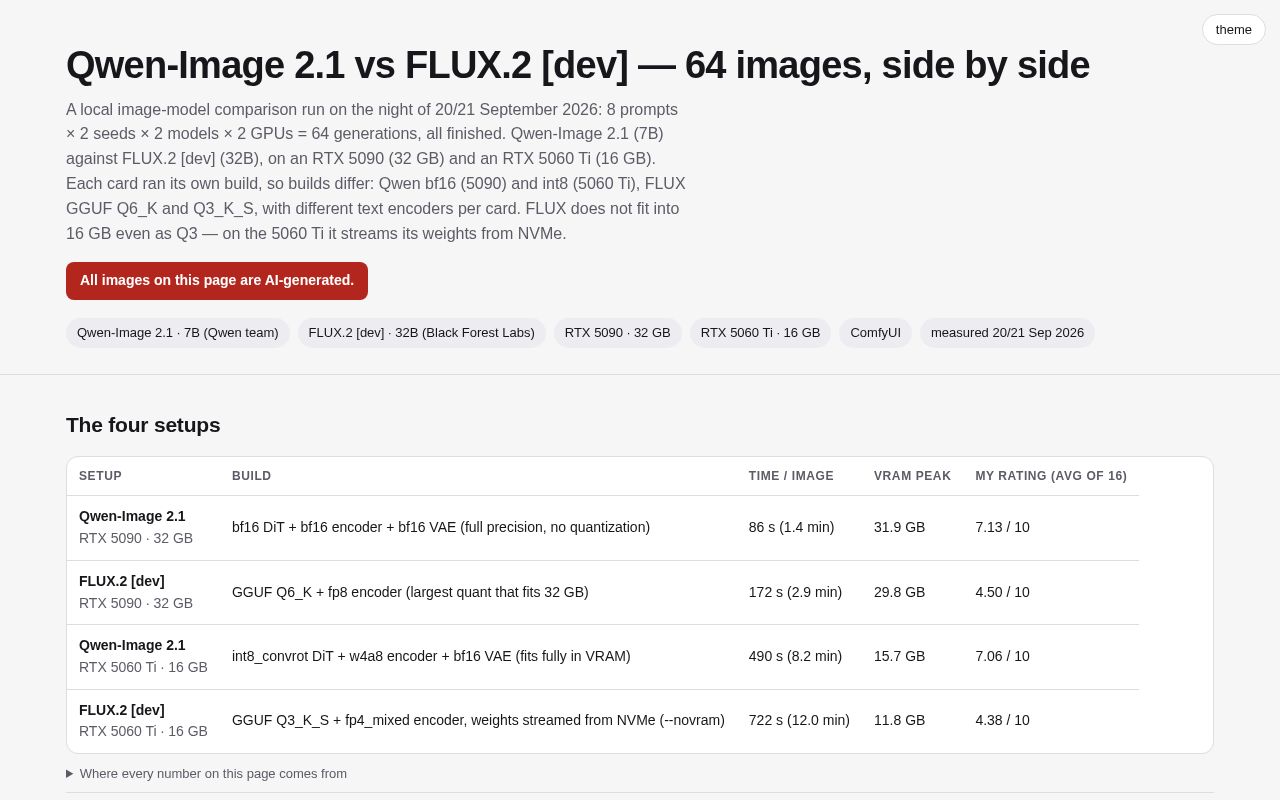 Preview of Qwen Image Vs Flux2
