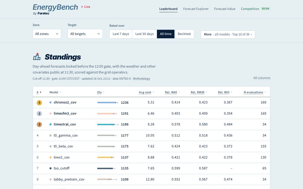 Preview of Foretec Energy Bench