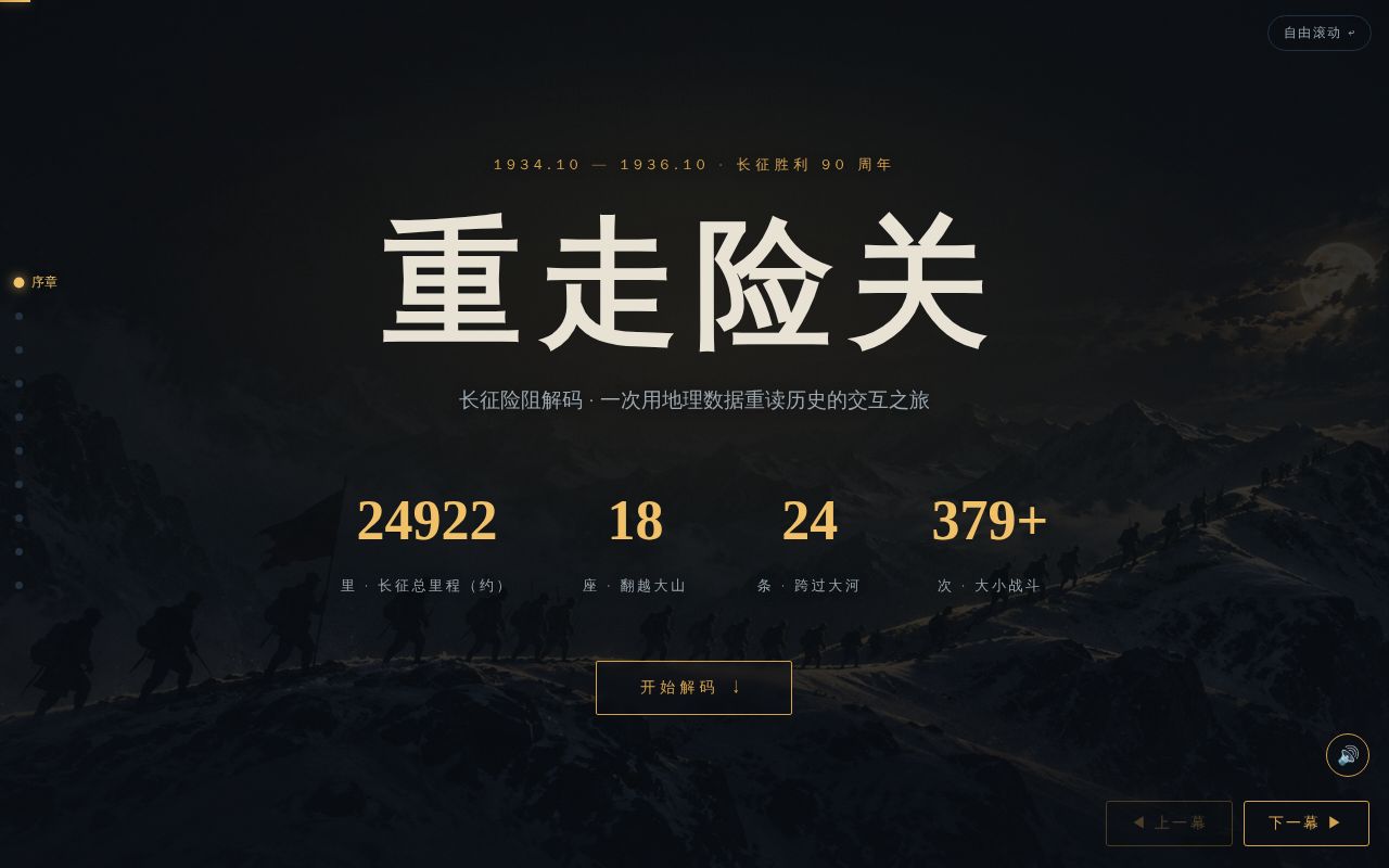 Preview of ChangZheng