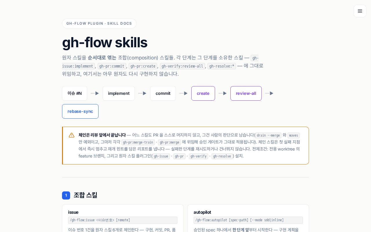 Preview of Gh Flow Skills