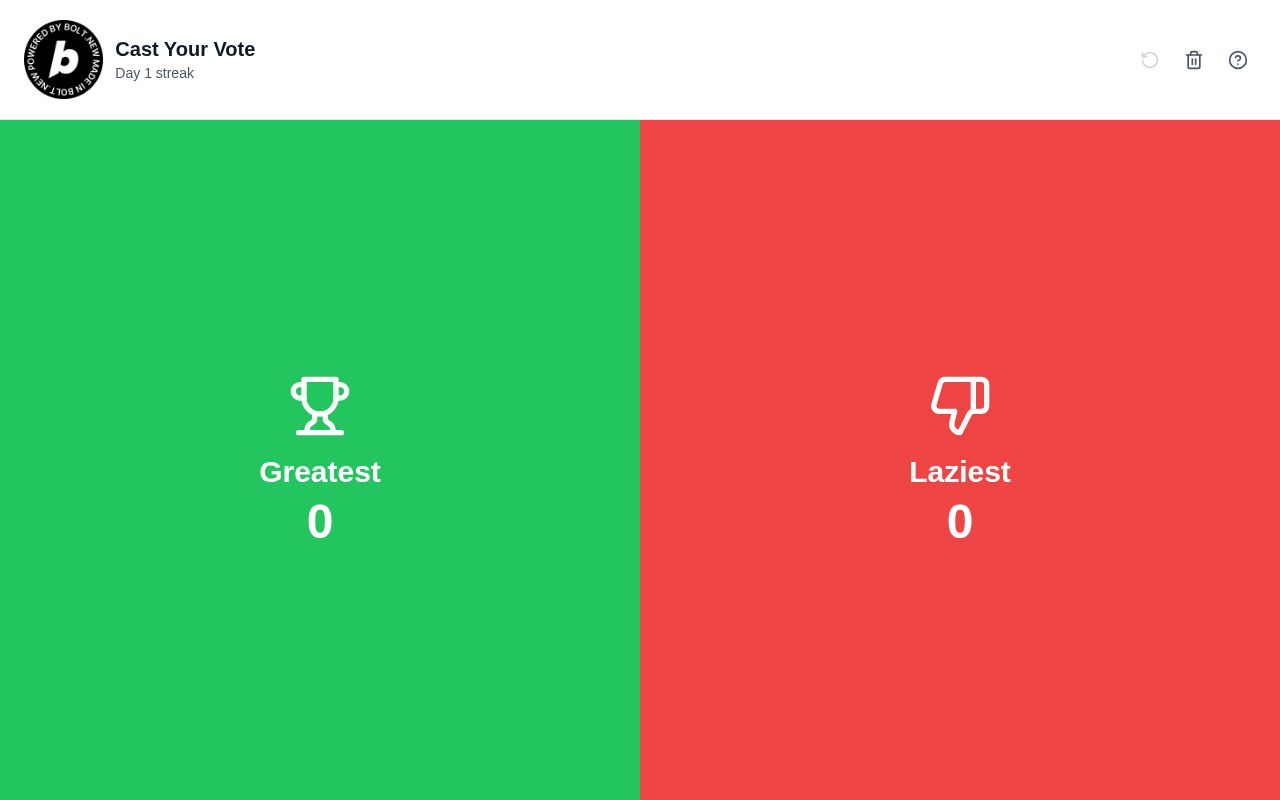 Preview of Cast Your Vote - GOAT or LOAT?