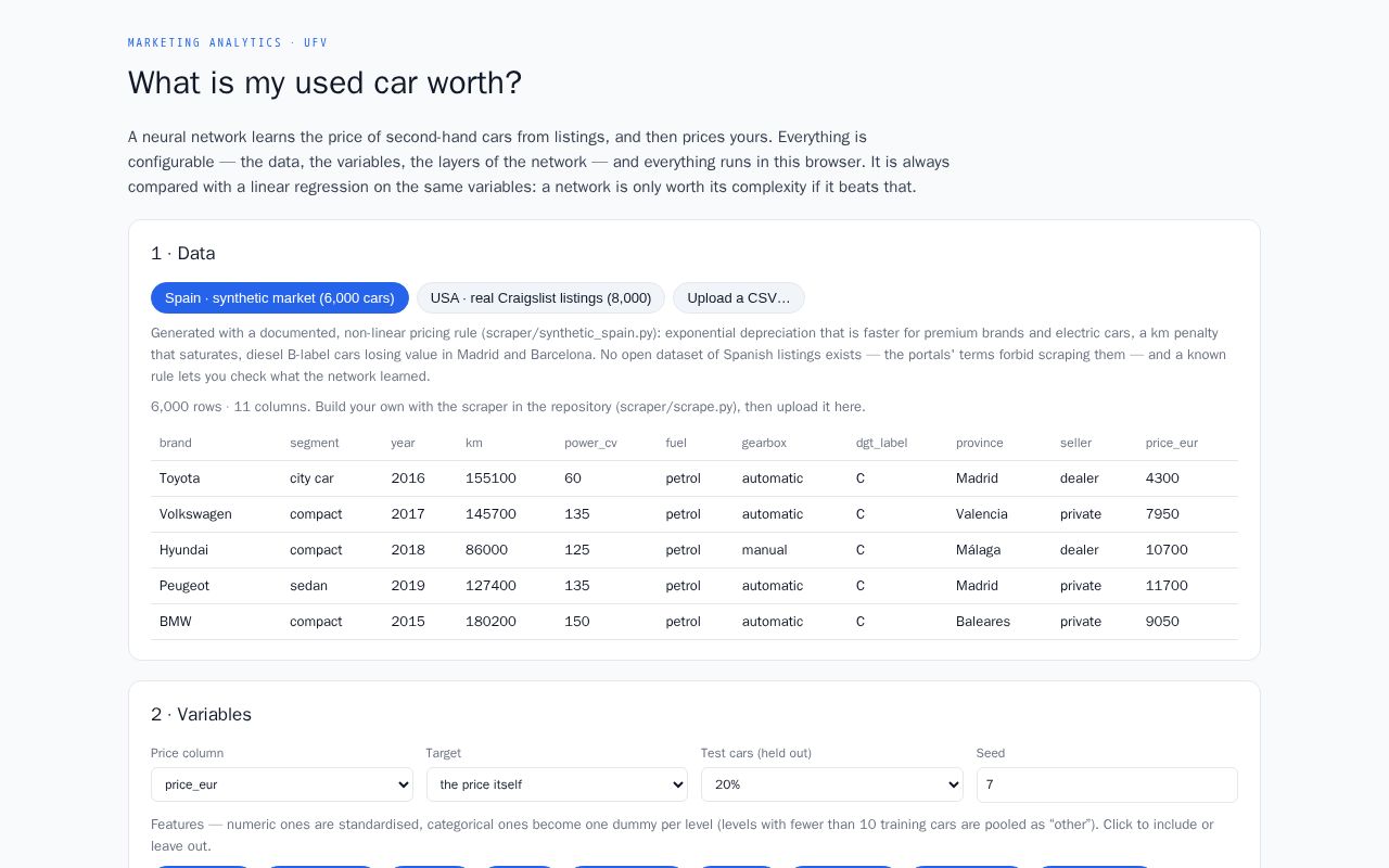 Preview of Used Car Price Nn