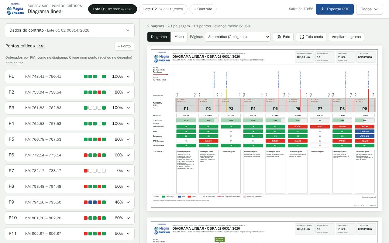 Preview of Diagrama Linear Br230