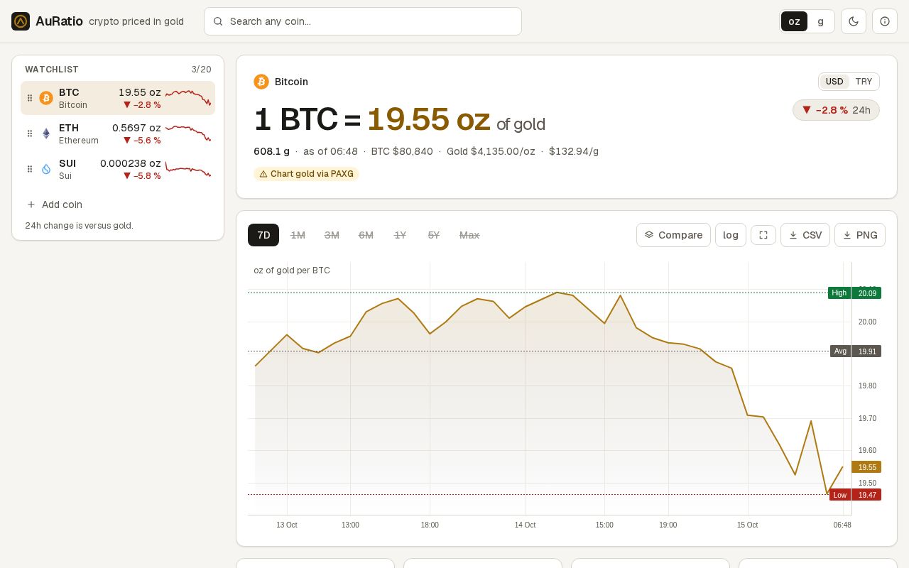 Preview of Cryptogold