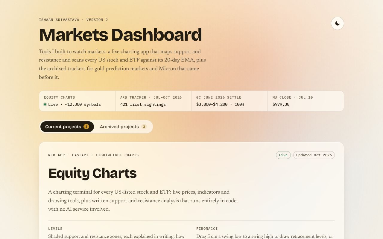 Preview of Markets Dashboard V2