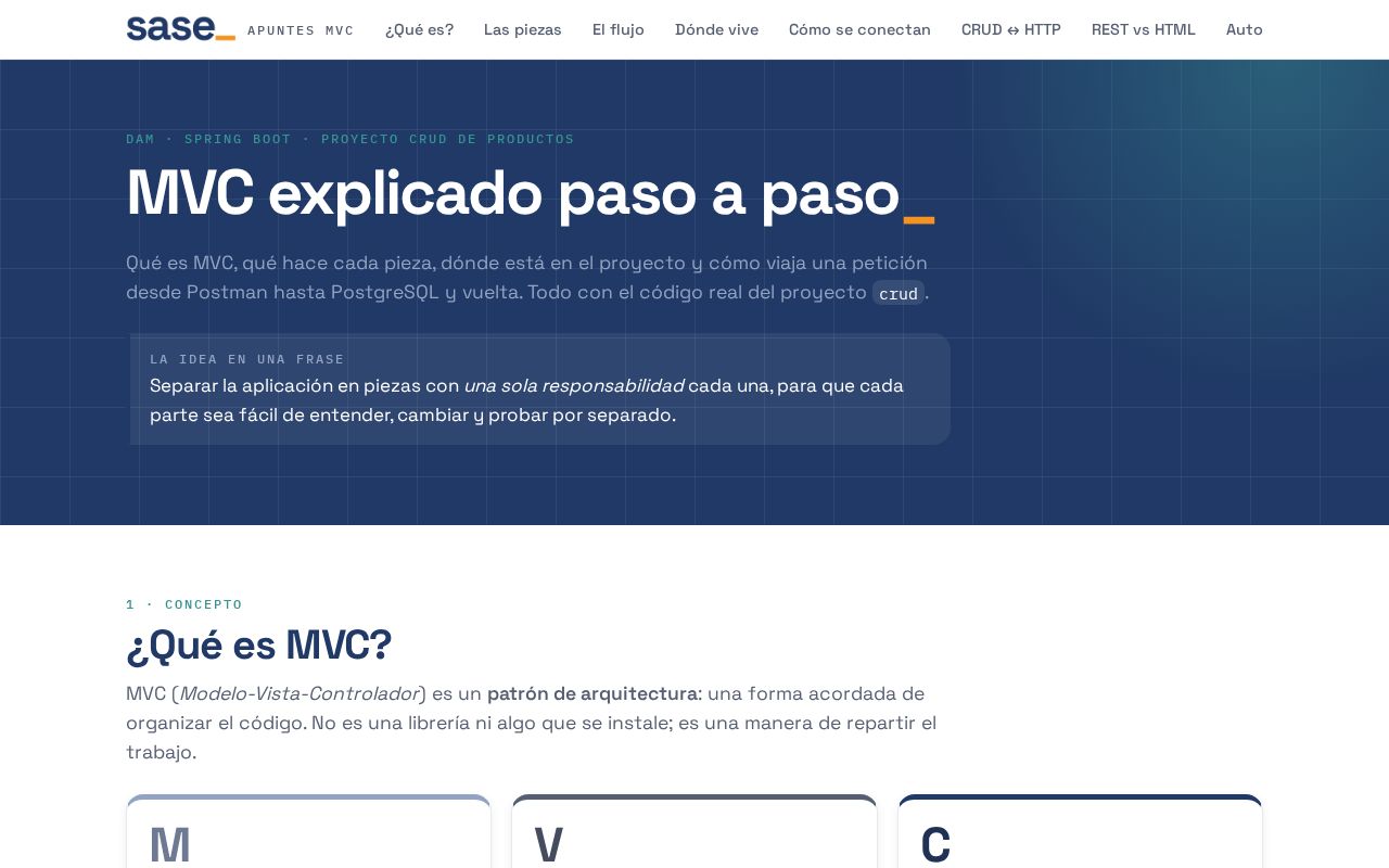 Preview of Crud Springboot