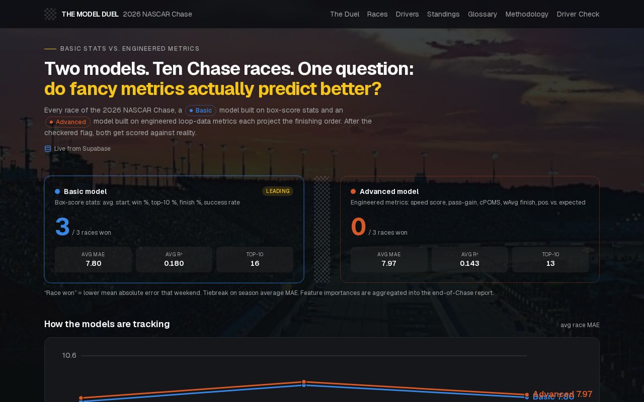 Preview of Nascar Chase Dashboard