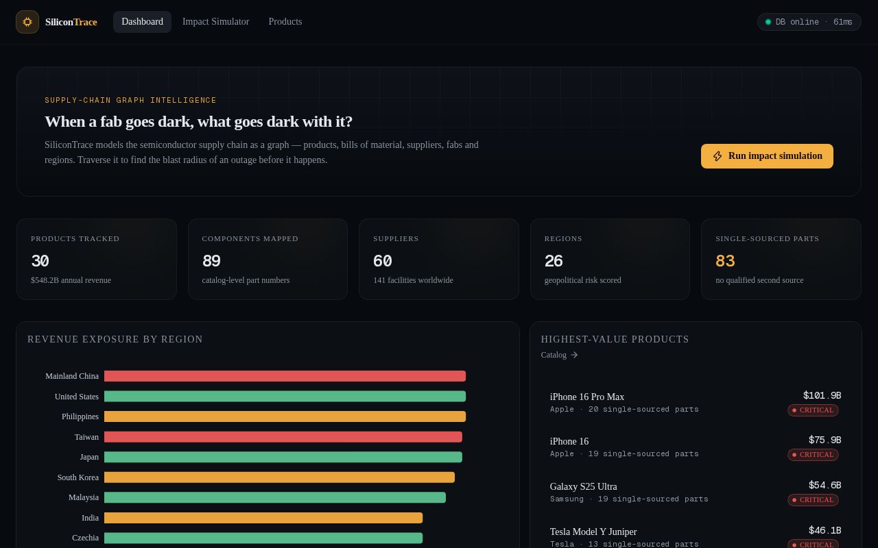 Preview of Silicon Trace