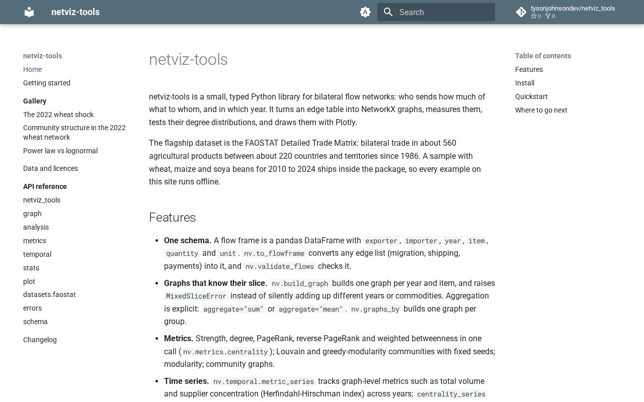 Preview of Netviz Tools