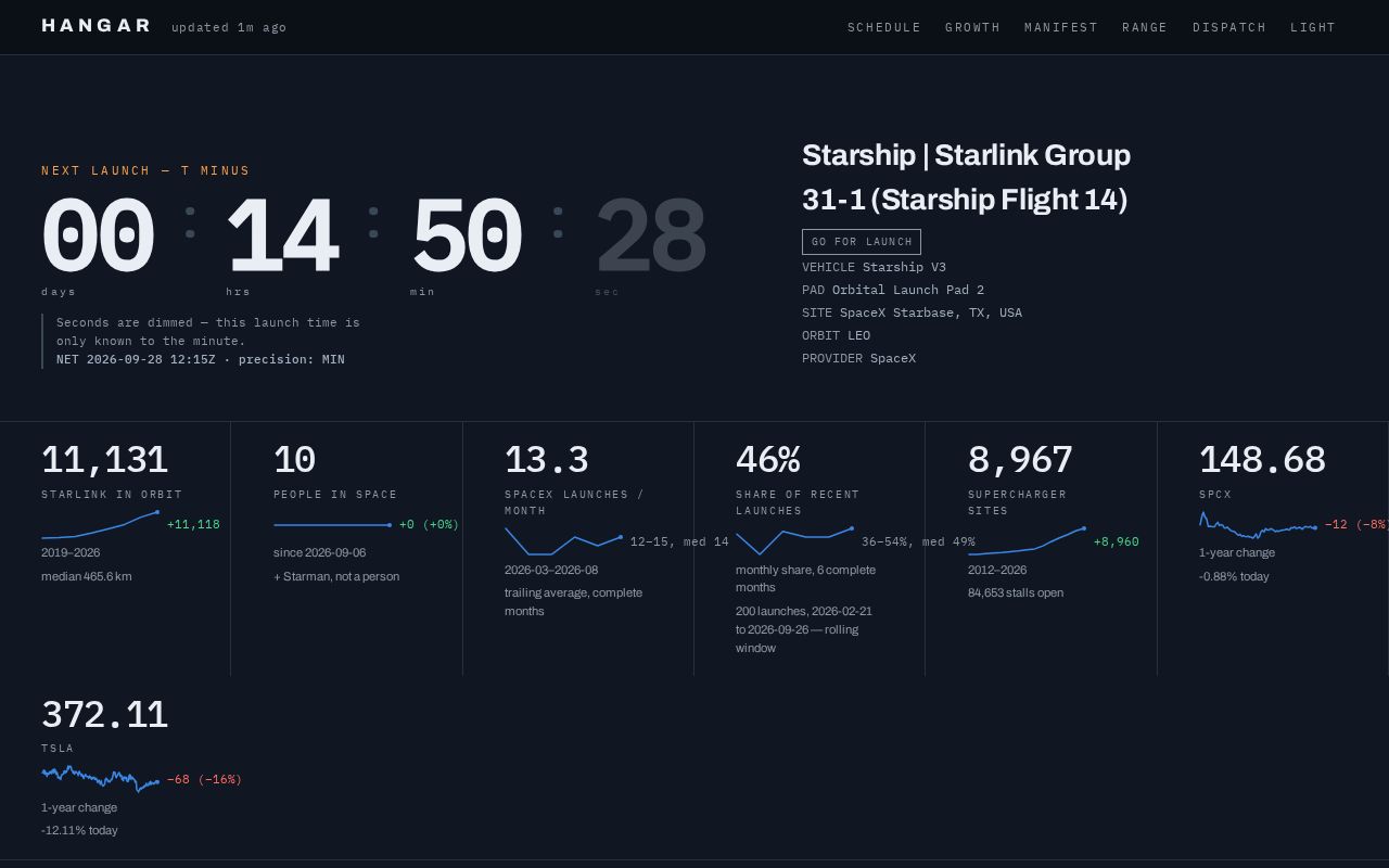 Preview of Hangar