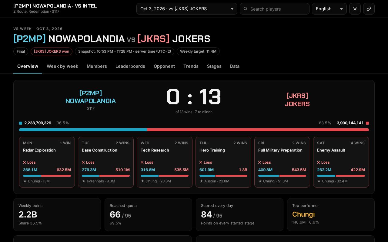 Preview of VS Intel