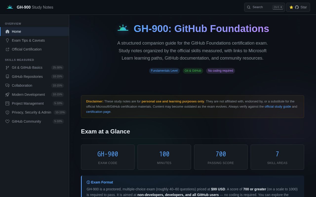 Preview of Gh 900 Study Notes